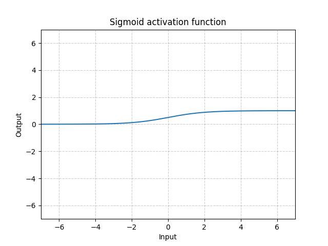 _images/Sigmoid.png